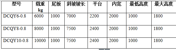 移動(dòng)液壓登車(chē)橋